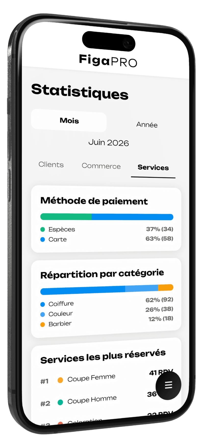 Statistiques d’activité dans l’application de gestion Figa Pro